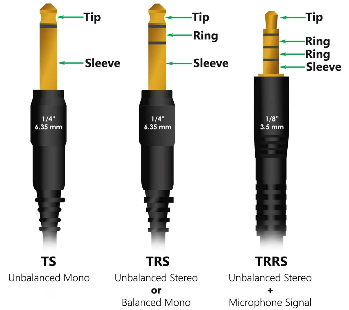  exemplos de nomenclatura em inlges do plug TS e TRS